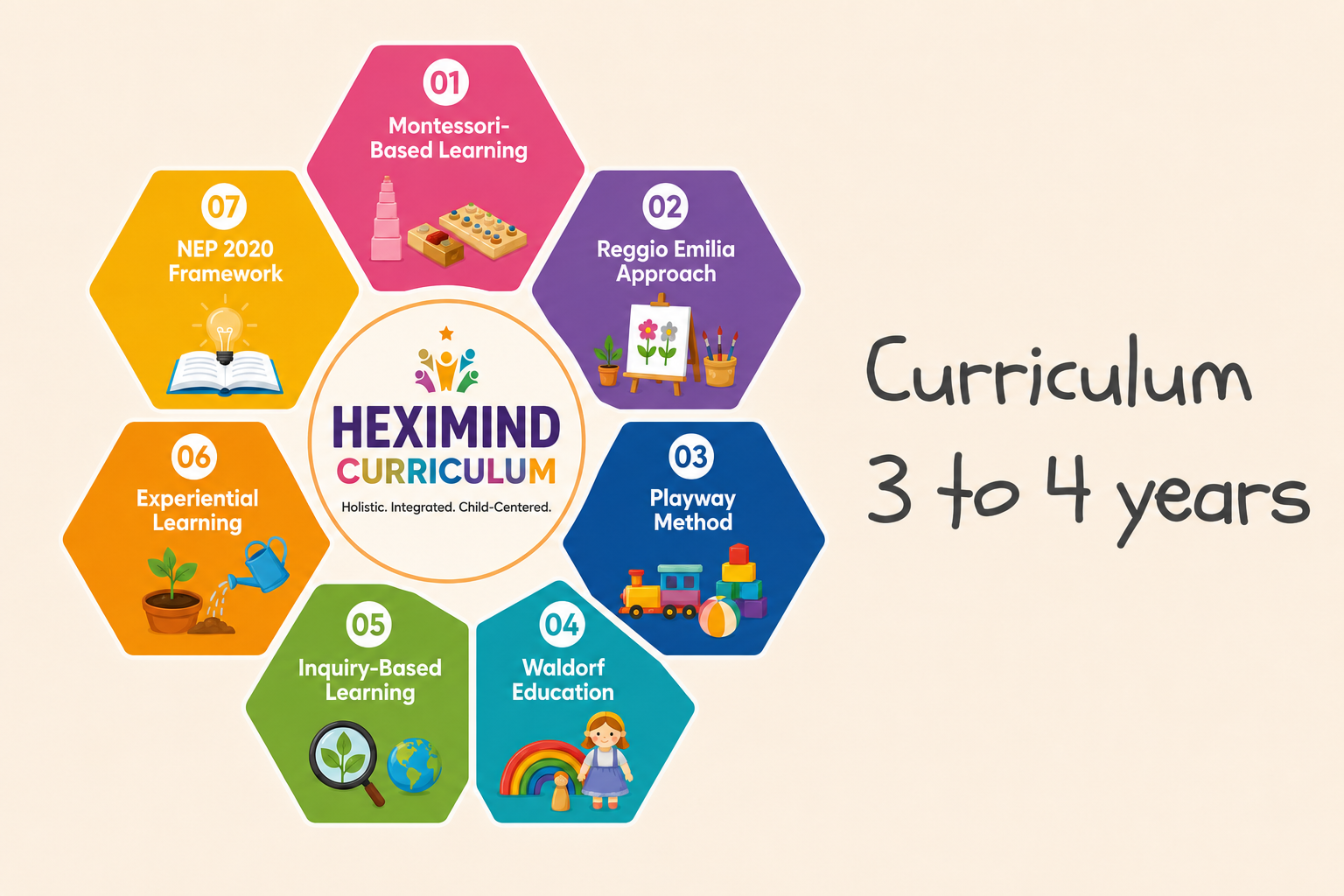 PB Kids Heximind Curriculum for Preschool Children in Chennai